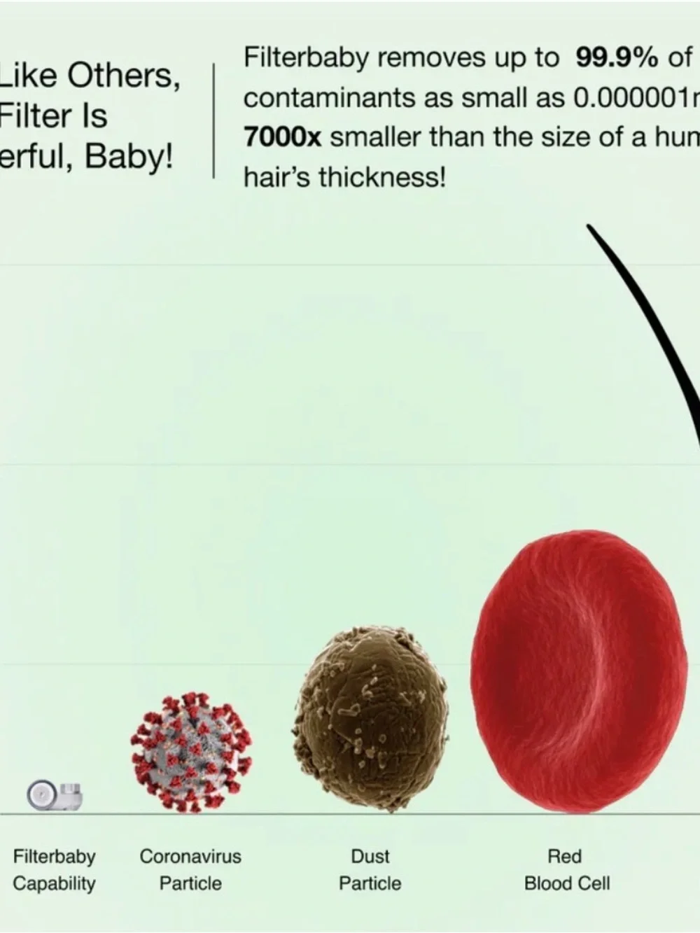 FilterBaby Faucet Filter - New Model